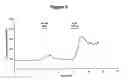 Fig. 37 - Ryanodine receptor polypeptides