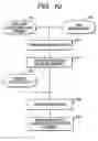 Fig. 09 - Process for assay of nucleic acids by competitive hybridization using a dna microarray