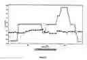 Fig. 07 - Surrogate cell gene expression signatures for evaluating the physical state of a subject
