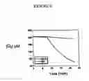 Fig. 07 - Laccases, nucleic acids encoding them and methods for making and using them