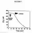 Fig. 08 - Laccases, nucleic acids encoding them and methods for making and using them