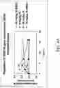 Fig. 08 - Biomarkers of cyclin-dependent kinase modulation