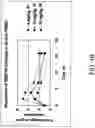 Fig. 09 - Biomarkers of cyclin-dependent kinase modulation