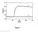 Fig. 06 - Method for detecting analytes by means of an analyte/polymeric activator bilayer arrangement