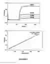 Fig. 07 - Method for detecting analytes by means of an analyte/polymeric activator bilayer arrangement