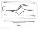 Fig. 16 - Method for detecting analytes by means of an analyte/polymeric activator bilayer arrangement