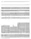 Fig. 152 - Detection of genetic polymorphisms
