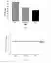 Fig. 04 - Efficacy of calcimimetic agents