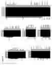 Fig. 31 - Methods for identifying, diagnosing, and predicting survival of lymphomas