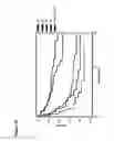 Fig. 33 - Methods for identifying, diagnosing, and predicting survival of lymphomas