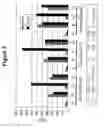 Fig. 04 - Methods, kits and compositions pertaining to combination oligomers and libraries for their preparation