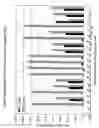 Fig. 11 - Methods, kits and compositions pertaining to combination oligomers and libraries for their preparation