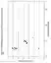Fig. 12 - Methods, kits and compositions pertaining to combination oligomers and libraries for their preparation