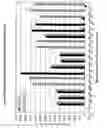 Fig. 15 - Methods, kits and compositions pertaining to combination oligomers and libraries for their preparation