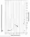 Fig. 16 - Methods, kits and compositions pertaining to combination oligomers and libraries for their preparation