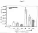 Fig. 02 - Rapid method for screening compounds for in vivo activity