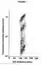Fig. 02 - Methods for determining protein binding specificity using peptide libraries