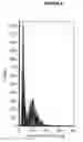 Fig. 07 - Methods for determining protein binding specificity using peptide libraries