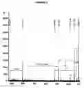 Fig. 08 - Methods for determining protein binding specificity using peptide libraries