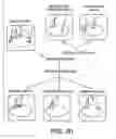 Fig. 20 - Method and apparatus for signal transduction pathway profiling