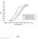 Fig. 02 - Detection of intracellular enzyme complex