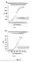 Fig. 04 - Detection of intracellular enzyme complex