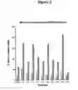 Fig. 03 - Methods of identifying compounds that inhibit Notch cleavage