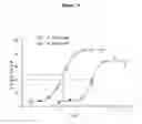 Fig. 12 - Methods of identifying compounds that inhibit Notch cleavage