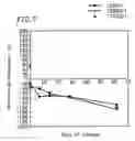 Fig. 07 - EXTRACORPOREAL DIAGNOSTIC