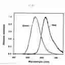 Fig. 04 - Multiple gene transcription activity assay system