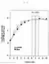 Fig. 07 - Multiple gene transcription activity assay system