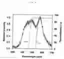 Fig. 10 - Multiple gene transcription activity assay system
