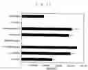 Fig. 16 - Multiple gene transcription activity assay system