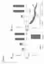 Fig. 07 - Methods for detecting sleepiness