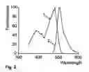 Fig. 03 - Modified green fluorescent proteins and methods for using same