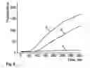 Fig. 06 - Modified green fluorescent proteins and methods for using same
