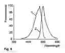 Fig. 07 - Modified green fluorescent proteins and methods for using same