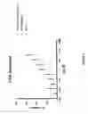 Fig. 05 - Methods for generating monovalent IgG