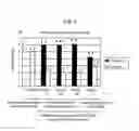 Fig. 10 - Dna encoding a protein having d-lactate dehydrogenase activity and uses thereof