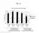 Fig. 12 - Dna encoding a protein having d-lactate dehydrogenase activity and uses thereof