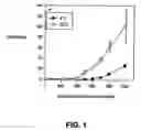 Fig. 02 - Erythrocytic cells and method for loading solutes