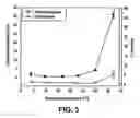 Fig. 04 - Erythrocytic cells and method for loading solutes