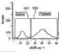 Fig. 01 - Method and apparatus for performing platelet measurement