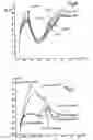 Fig. 03 - Voltammetric detection of metabolites in physiological fluids