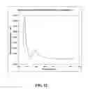 Fig. 33 - Osmium-based oxygen sensor and pressure-sensitive paint