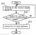 Fig. 01 - Method of inspecting semiconductor device chip patterns on a wafer