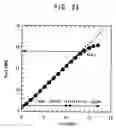 Fig. 16 - Method of inspecting semiconductor device chip patterns on a wafer