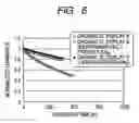 Fig. 05 - Method of fabricating display device and display device
