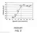 Fig. 03 - Growth method of indium gallium nitride