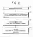 Fig. 06 - Manufacturing method of semiconductor device and semiconductor device